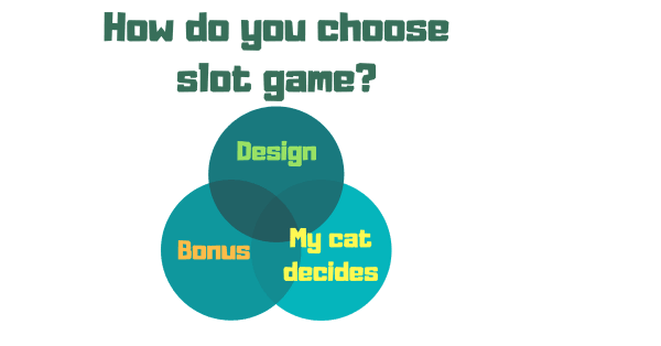 How to choose slot game