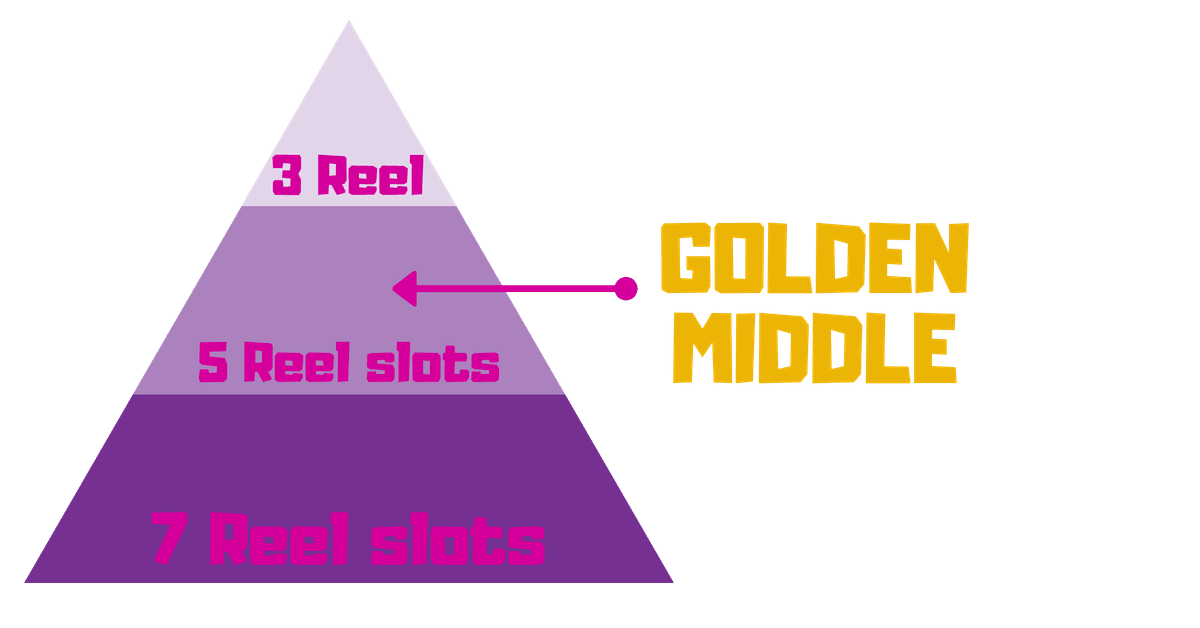 5 reel slots difference