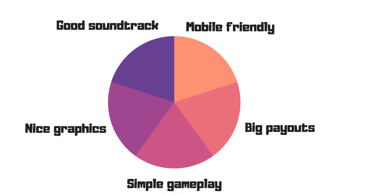 Starburst slot game benefints chart