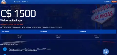 All Slots casino promotions