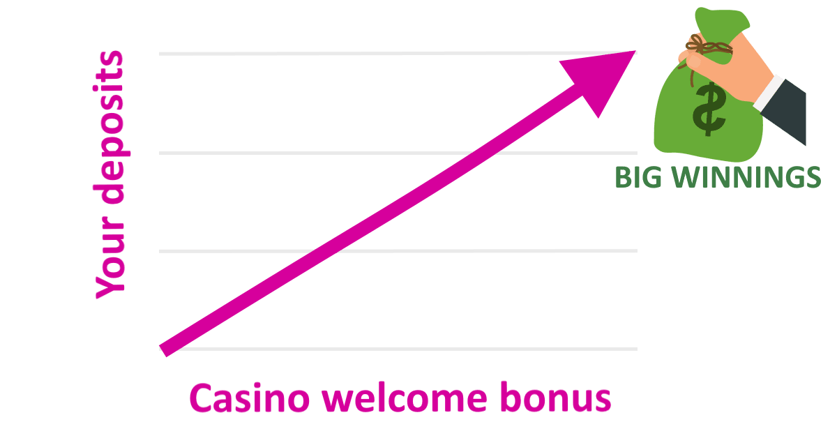Graph how to win big in slots games