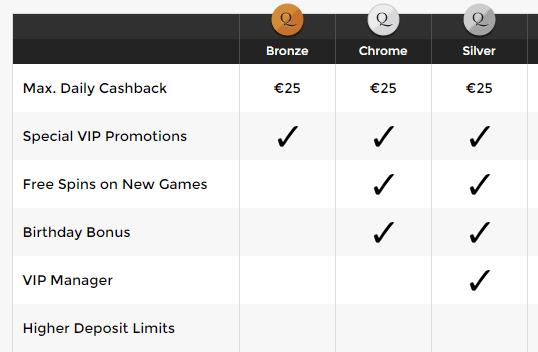 Unique Casino loyalty program