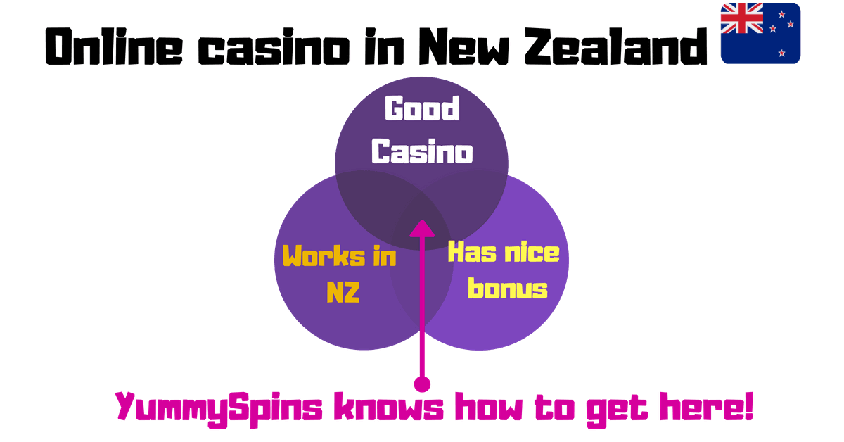 Online casinos in New Zealand