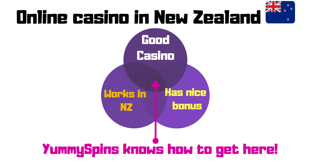 Online casinos in New Zealand