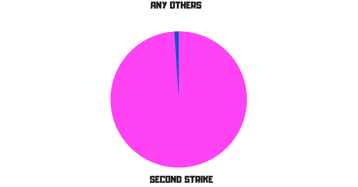 Second Strike slot