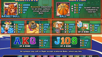 play Basketbull slot