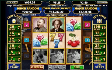 play The Three Stooges II slot