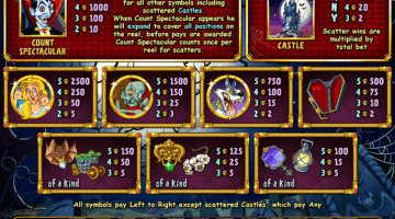 play count spectacular slot