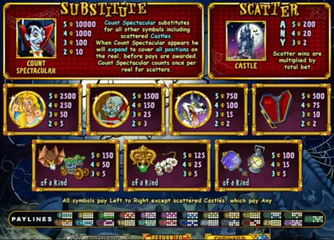 play count spectacular slot