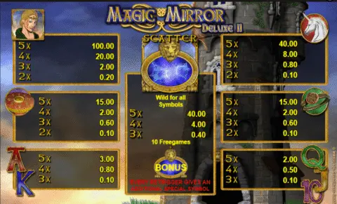 play Magic Mirror Deluxe II slot