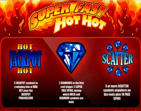 play Super Fast Hot Hot slot
