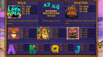 Lava Loca slot free spins