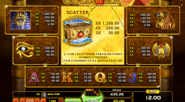 play Gold of Ra slot