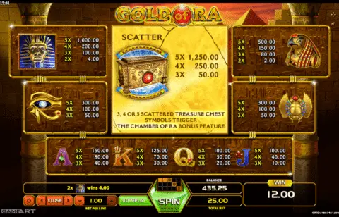 play Gold of Ra slot