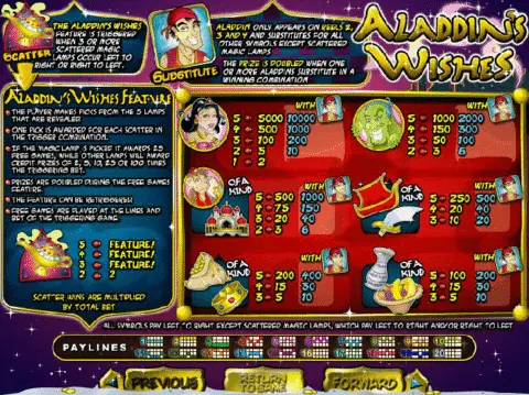 play Aladdins Wishes slot