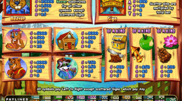 play Builder Beaver slot