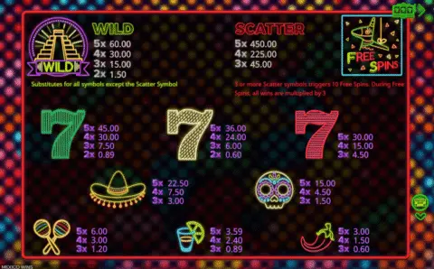 play Mexico Wins slot