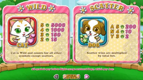 play Purrfect Pets slot