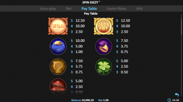play Spin Dizzy slot