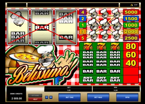 Belissimo! Slot Game Free Spins