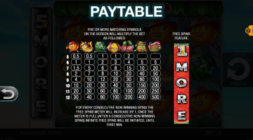 Play Loot A Fruit Slot
