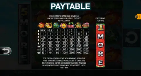 Play Loot A Fruit Slot