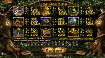 Play Enchanted Jp Slot