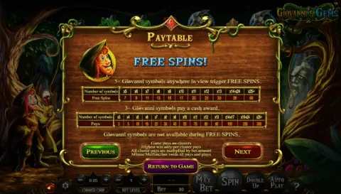 Play Giovanni’s Gems Slot