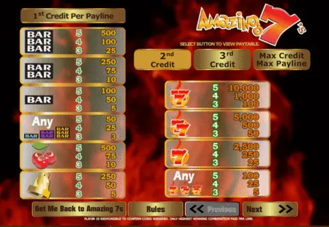 Play Amazing 7s Slot