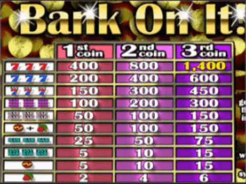 Play Bank On It Slot