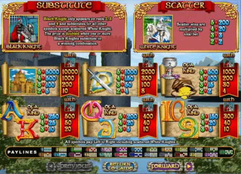 Play Coat Of Arms Slot