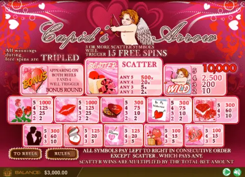 Play Cupid’s Arrow Slot