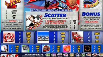 Play Daredevil Dave Slot
