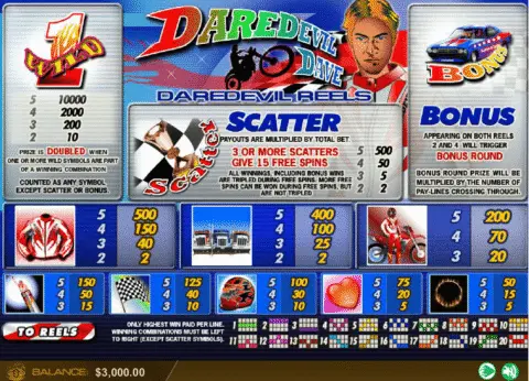 Play Daredevil Dave Slot