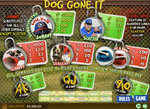 Play Dog Gone It Slot