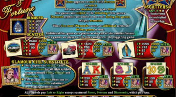 Play Fame And Fortune Slot