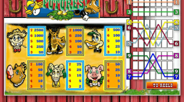 Play Farming Futures Slot