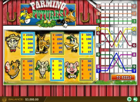 Play Farming Futures Slot