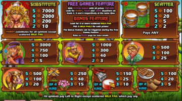 Play Hurdy Gurdy Slot