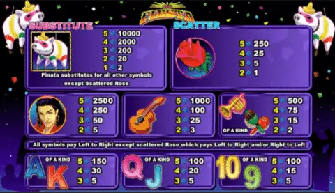 Play La Fiesta Slot