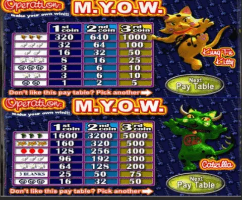 Play Operation M.y.o.w. Slot