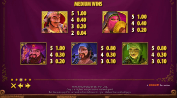 Play Sinbad Slot