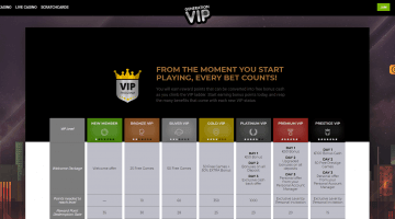 Generation Vip Casino Exclusive Club Vip Program