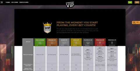 Generation Vip Casino Exclusive Club Vip Program