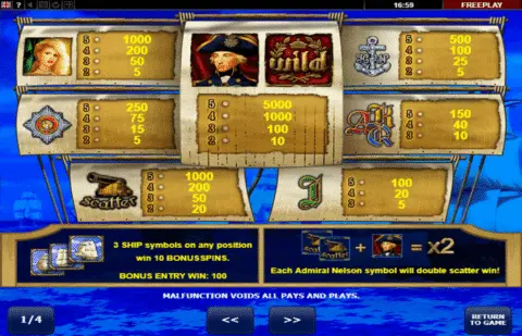 Play Admiral Nelson Slot