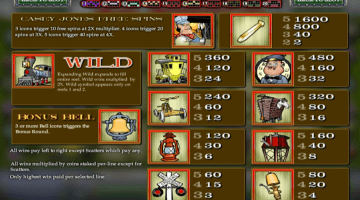 Play All Aboard Slot