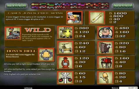 Play All Aboard Slot