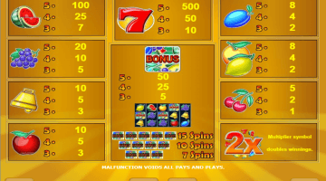 Play All Ways Fruits Slot