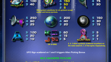 Play Cosmic Invaders Slot