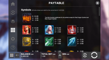 Play Dragon Sisters Slot